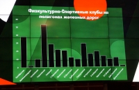 Конференция РФСО «Локомотив». Москва, 29/11/2019